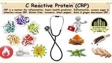 C-Reactive Protein