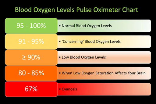 Pulse Oximeter Readings Chart By Age